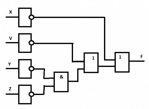 Логическое выражение и нарисуйте логическую схему выражения: f= не x+неv + неy*неz
