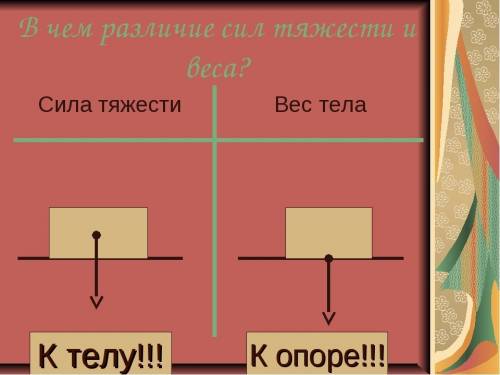 Вес человека 700h.определите его массу.сделайте рисунок и покажите вес тела.можно поподробнее!