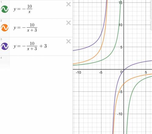 Y=(3x-1)/(x+3) преобразуйте и начертите график гиперболы