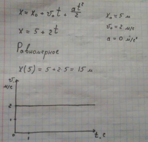 По уравнению движения x=5+2t определить вид движения, вычислить проекцию перемещения за 5 с, построи