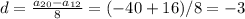 d= \frac{a_{20}-a_{12}}{8} =(-40+16)/8=-3