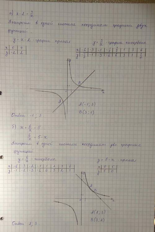 Розв'яжи графічно рівняння а ) х-2 = 3/х . б ) х + 6 / х = 5