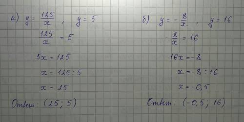 Знайди координати точок перетину графіків функцій : а ) у = 125/ х ; у = 5 б ) х + 6/х = 5 ; у = 16