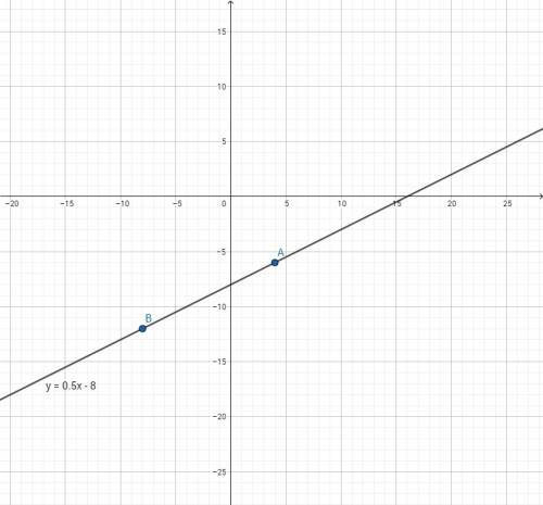 Прямая y=kx+l проходит через точки a(4; -6) b(-8; -12) а) найдите k и l б) запишите уравнение этой п