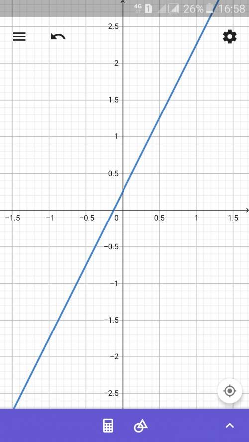 Построить график y=2x+дробь одна четвёртых. заранее. надеюсь на вашу . еще раз