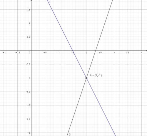 Систему уравнений y+2x=3 y-3x=-7 решите графически