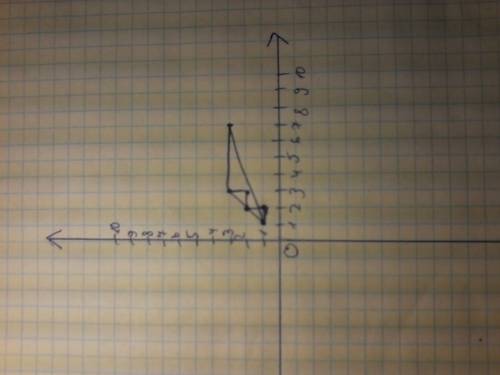 Что за рисунок получится с данными координатами 1(1,1) ,2(2,1), 3(2,2), 4(3,2), 5(3 ,3), 6(7,3), 7(1