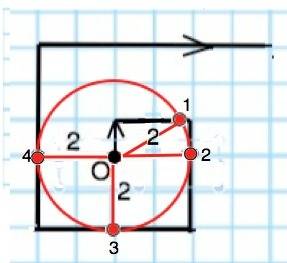 Жук ползает по клетчатой плоскости ,сторона клетки равна 1см.он выполз из точки о,прополз вверх 1см,