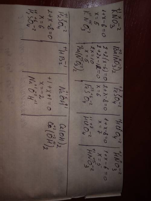 Определить степень окисления kno ba(no3) 2 feso4 hclo4 hno3 h2so4 hbr naoh ca(oh) 2