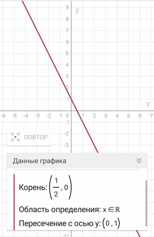 Постройте график функции y=-2x+1 принадлежит ли точка a(0,1)