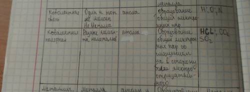 Выписать в столбика 3 все элементы из таблицы ионной ковалентна полярной ковалентно не полярной связ