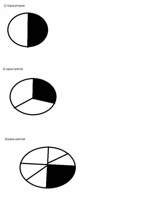 Закрась часть: 1) одну вторую; 2) одну третью; 3) одну шестую. нужен чертёшь.