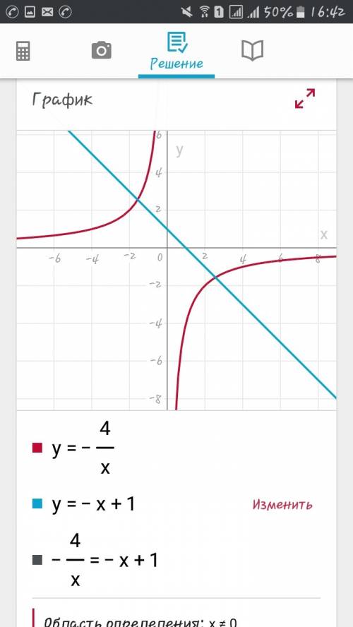 Решите графически уравнение: -4/х = -х+1.