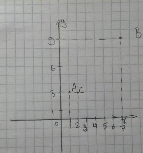 Отметьте на координатном луче точки a(1/3), b(7/9) и c(2/3) ! 34 . нужно прямо сделайте на листочке!