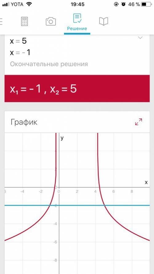 Решите уравнение log 0.5 (x^2-4x-1)=-2