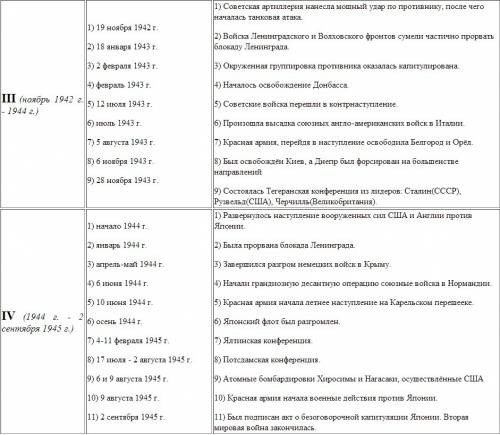 Нужна таблица по 11 класс , начальный период великой отечественной войны таблица: дата--сражение--ре