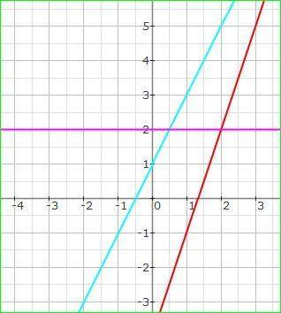 Постройте схематично в одной системе координат у=-3х-4, у=2х+1, у=2