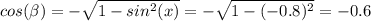 cos( \beta )=- \sqrt{1-sin^2(x)} =- \sqrt{1-(-0.8)^2} =-0.6