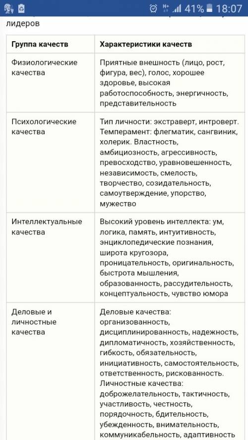 Один пример абсолютного лидера с объяснением 20 б!