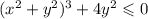 (x^2+y^2)^3+4y^2\leqslant 0