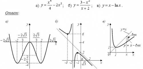 Y=2x^3-15x^2+24x+4 вычислить функцию и построить график