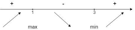 Найти точки максимума функции y=2x^3-12x^2+18x-1