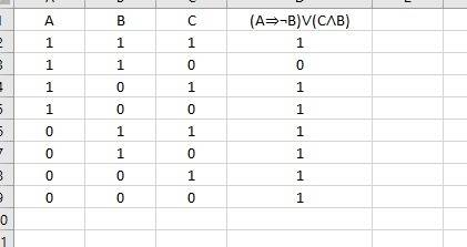 Постройте таблицу истинности (a⇒¬b)∨(c∧b)