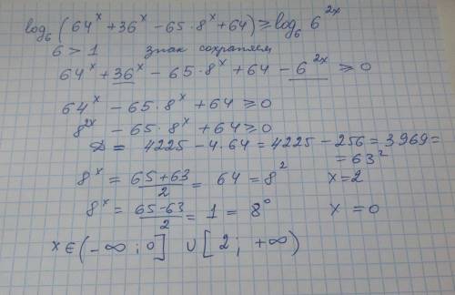 Решить неравенство: log6 (64^x + 36^x - 65*8^x + 64)> = 2x