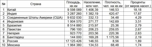 Какие формулы вводить в таблицу для получения результата как на 3-ем скрине?