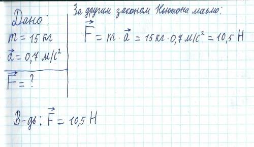 Визначте силу під дією якої тіло масою 15 кг набуло прискорення 0,7м/с у квадраті