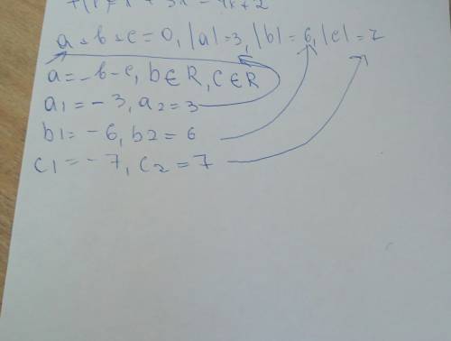 Векторы a,b,c удовлетворяют условиям a+b+c=0,|a|=3,|b|=6,|c|=7 вычислите сумму ab+bc+ac