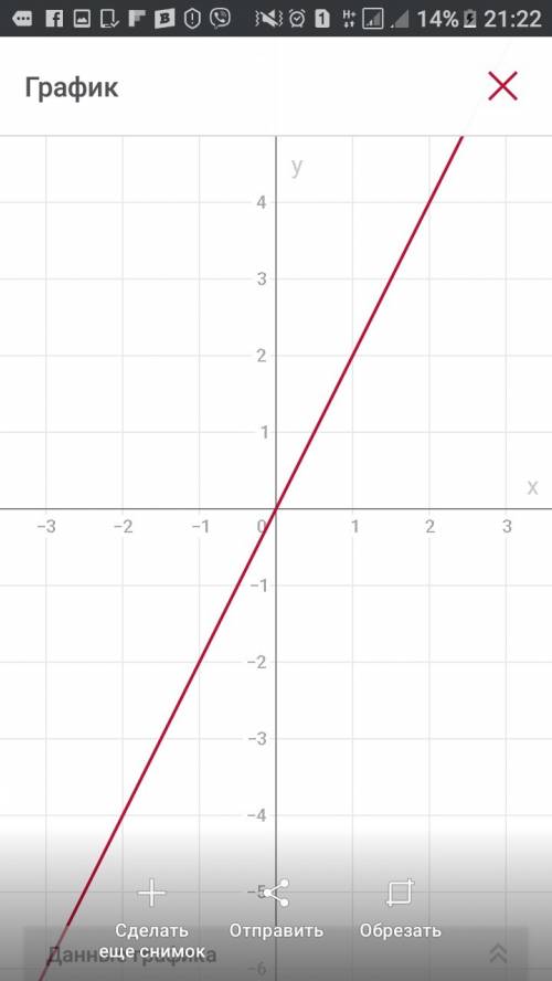 Постройте график линейной функции y=3x-x