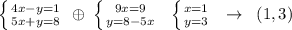 \left \{ {{4x-y=1} \atop {5x+y=8}} \right.\; \oplus \; \left \{ {{9x=9} \atop {y=8-5x}} \right.\; \; \left \{ {{x=1} \atop {y=3}} \right.\; \; \to \; \; (1,3)