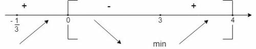 Найти наибольшее и наименьшее значение функции y=x^3-4x^2-3x. на числовом отрезке [0,4]