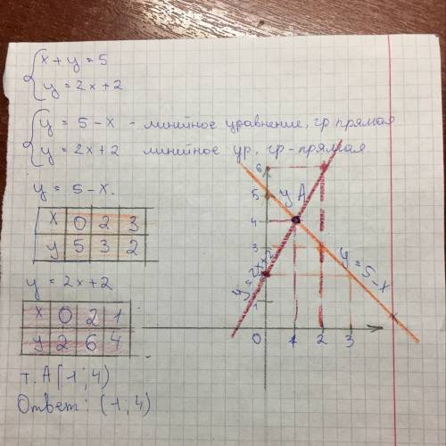 Как решить систему уравнений графическим методом ? x+y=5 y=2x+2 как это решить ?