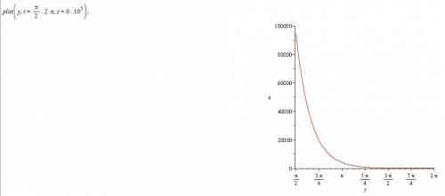 Скиньте, , скрин графика функции y(t)=0.00231277777*e^(0,2716*(t-13.1))+0.00000982777*e^(-1.9939*(t-