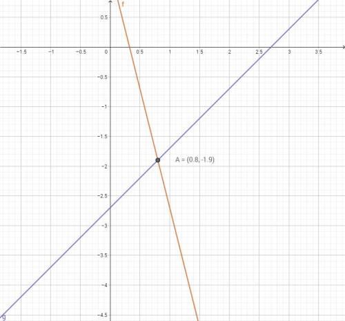 Найти координаты точки пересечения графика функции: y=-4x+1,3иy=x-2,7