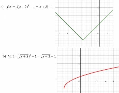 Постройте график функции: а)f(x) = б) h(x) =