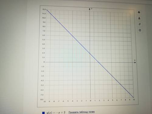 На одном чертеже постройте графики функций y=x и y=-x+2. найдите координаты точки пересечения график