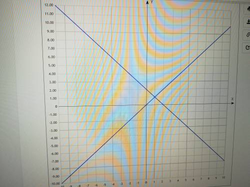 На одном чертеже постройте графики функций y=x и y=-x+2. найдите координаты точки пересечения график