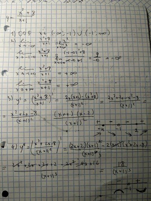 Нужно исследовать функцию и сделать чертеж. (x^2+8)/(x+1) 1) найти область определения 2)исследовать