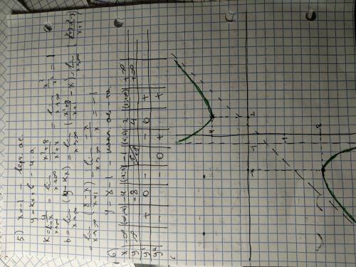 Нужно исследовать функцию и сделать чертеж. (x^2+8)/(x+1) 1) найти область определения 2)исследовать