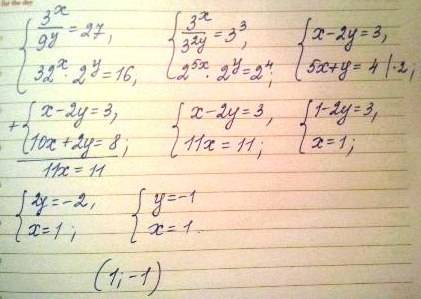 Решите систему уравнений 3^х/9^у=27 & 32х*2у=16