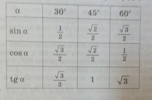 Tg30 sin30 cos60 sin60 cos45 sin45 sin30 cos60