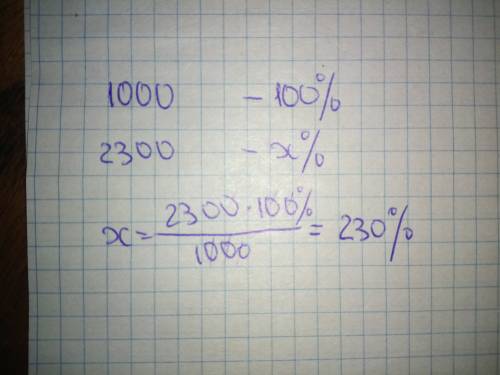 Скільки відсотків від числа 1000 складає число 2300