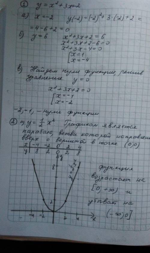 1. дана функция y = x^2 + 3x + 2. a) найдите значение функции при x = -2. б) при каких значениях x ф