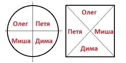 Олег петя миша и дима бросили жребий кому начинать игру . найдите вероятнлость того что начинать игр