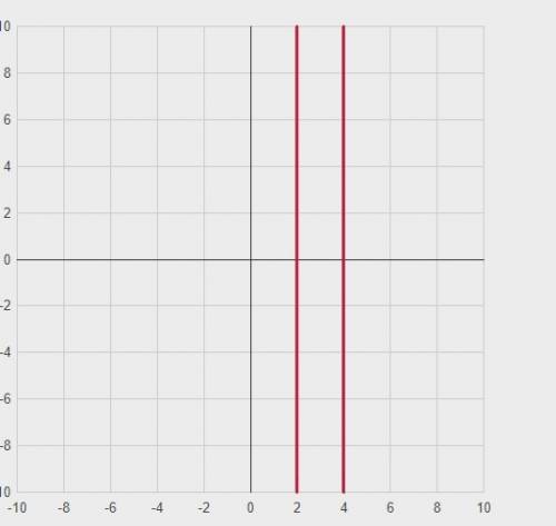 Определить тип кривой и построить график х^2+4y^2-4x-8y+8=0 x^2+4y^2+8y+5=0 x^2-y^2-6x+10=0 x^2-6x+8