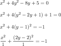 \displaystyle x^2+4y^2-8y+5=0\\\\x^2+4(y^2-2y+1)+1=0\\\\x^2+4(y-1)^2=-1\\\\ \frac{x^2}{1}+ \frac{(2y-2)^2}{1}=-1