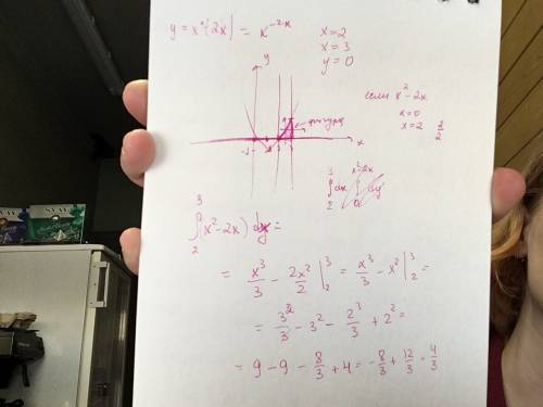 Вычислите, предварительно сделав рисунок, площадь фигуры, ограниченной линиями: y=x^-2x; x=2; x=3; y